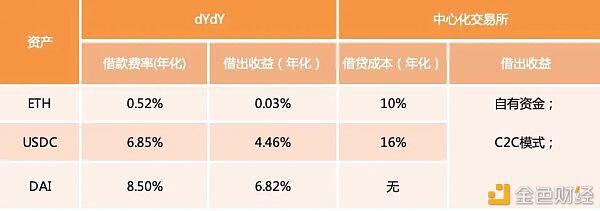 去中心化衍生品交易会是下一个爆发点吗?