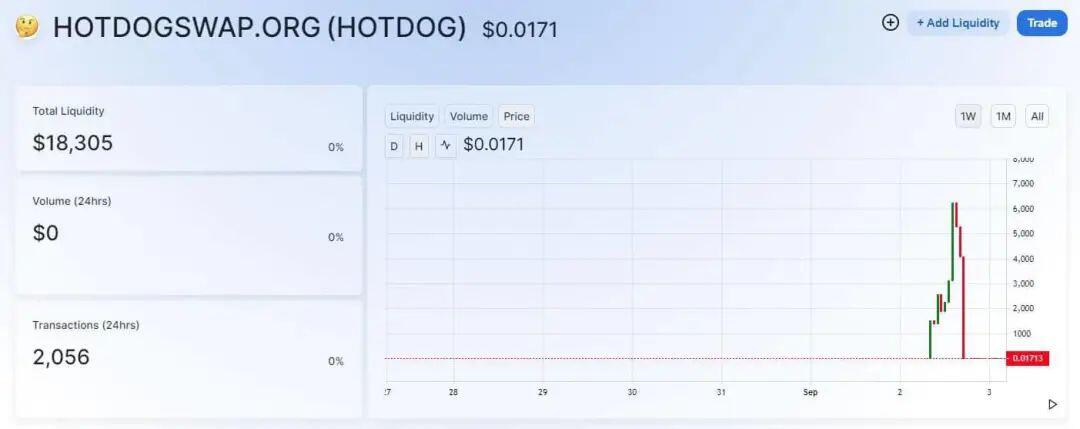 a href='https://www.btcfans.com/tag/1249/' target='_black'defi/a“食物系列”大盘点,不同的配方,同样的k线