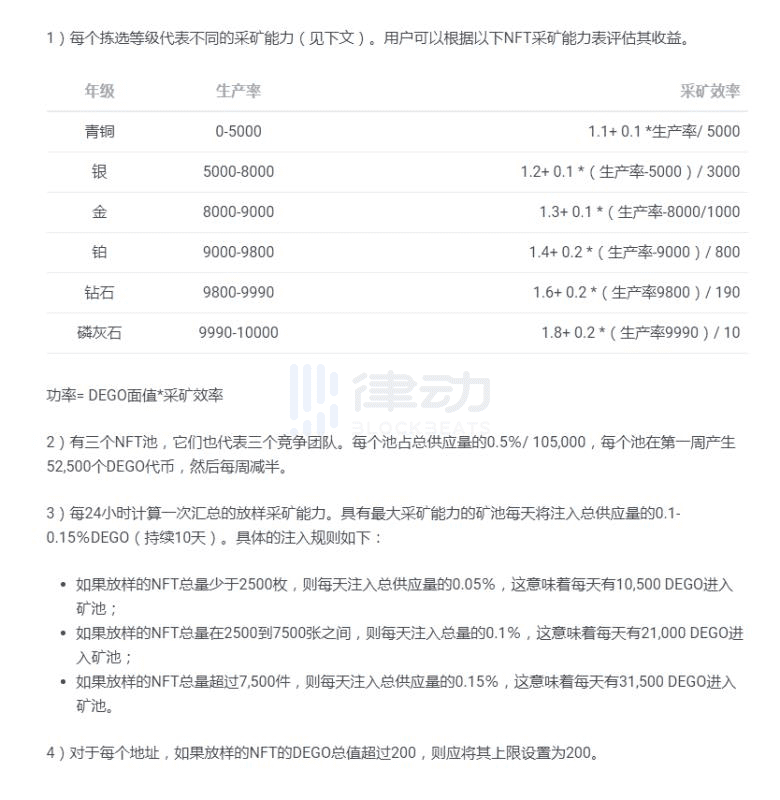 抽最高价值上千美金的DeFi盲盒 如何领取DEGO的NFT?