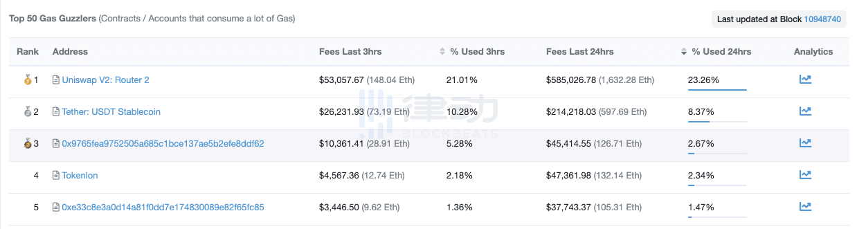 抽最高价值上千美金的DeFi盲盒 如何领取DEGO的NFT?