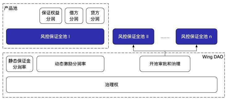DeFi治理代币下半场,路在何方?