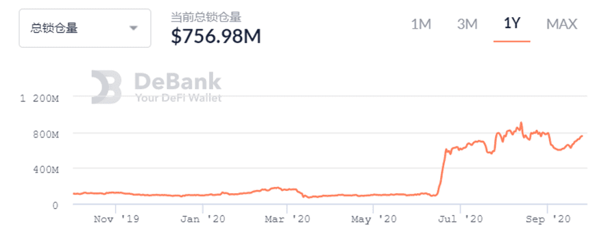 DeFi治理代币下半场,路在何方?