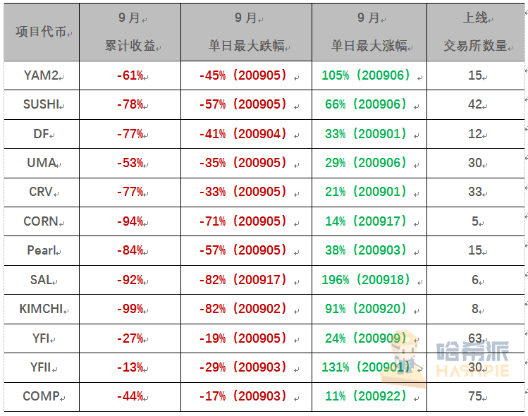 DeFi暴雷过后，潜伏危机仍未暴露
