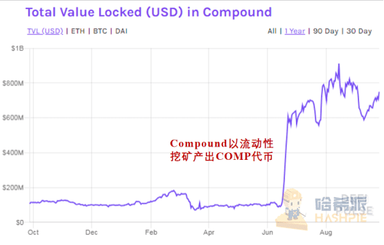 DeFi暴雷过后，潜伏危机仍未暴露