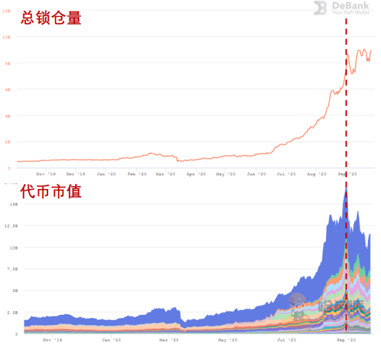 DeFi暴雷过后，潜伏危机仍未暴露