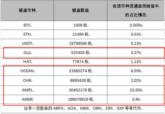 KuCoin攻击者被嘲笑后,用DeFi变现上亿被盗资产