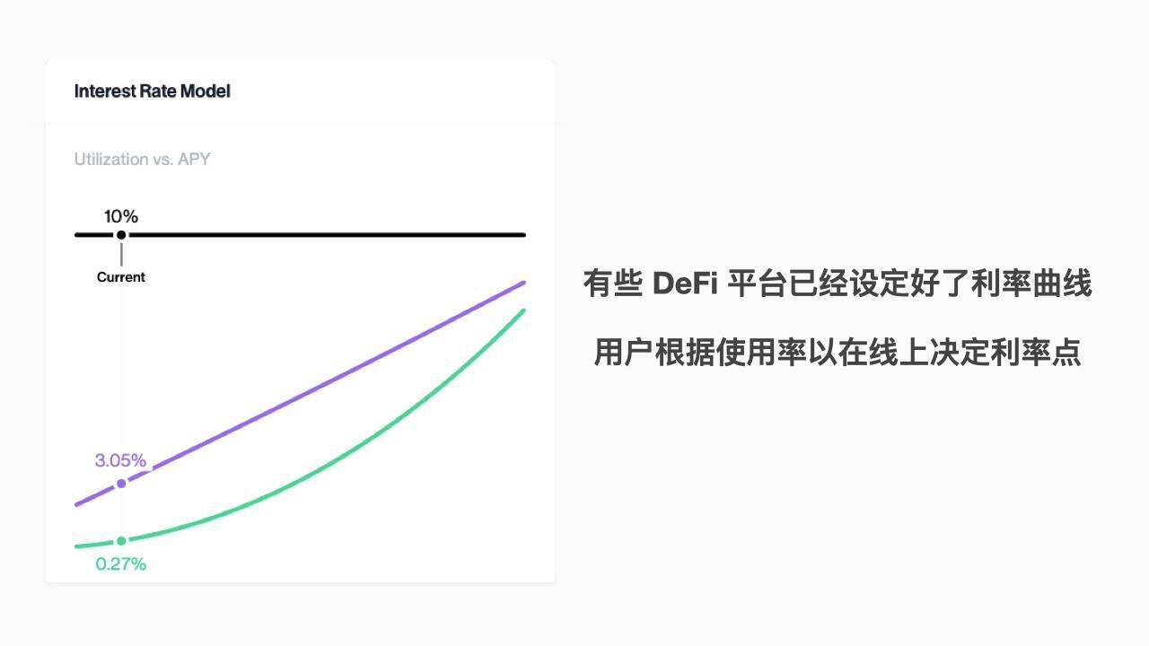 DeFi 的另一种进化:去中心化借贷利率的自由市场定价