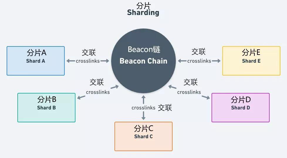 以太坊2.0进入倒计时,新一轮Defi爆发已经在路上?