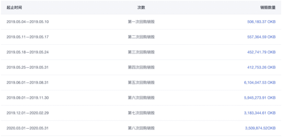 三大交易所DeFi激战,我们应该押宝哪个平台币?