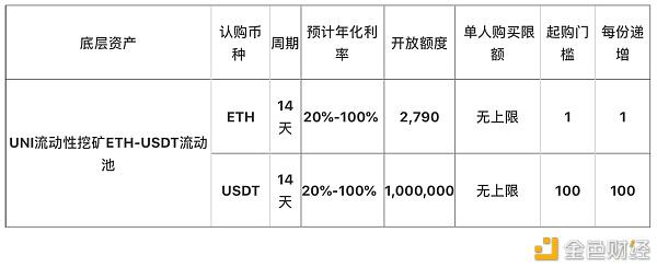 霍比特HBTC上线“UNI挖矿14日定期”Staking 产品