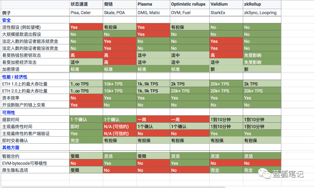 ZeroSwap:基于ZK-Rollup的 DEX
