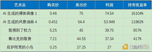 OKEx Research:DeFi+NFT火爆,盘点NFT热门项目