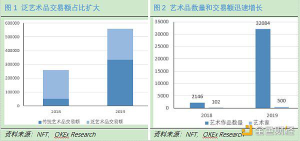 OKEx Research:DeFi+NFT火爆,盘点NFT热门项目