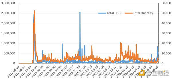 OKEx Research:DeFi+NFT火爆,盘点NFT热门项目