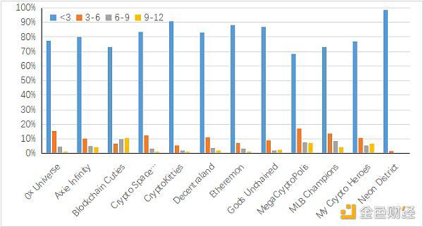 OKEx Research:DeFi+NFT火爆,盘点NFT热门项目