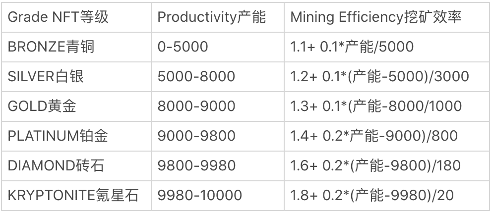 DEGO项目简介:以乐高的形式搭建DeFi世界