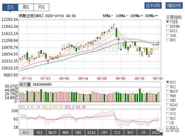 区块链3.0不仅仅是DeFi,更多的将是链下映射链上技术应用