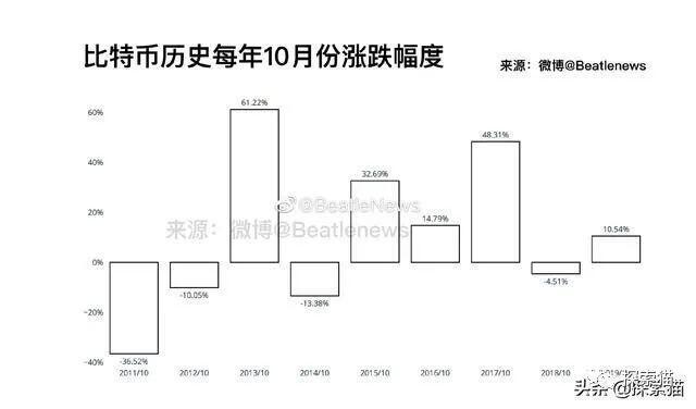 区块链3.0不仅仅是DeFi,更多的将是链下映射链上技术应用