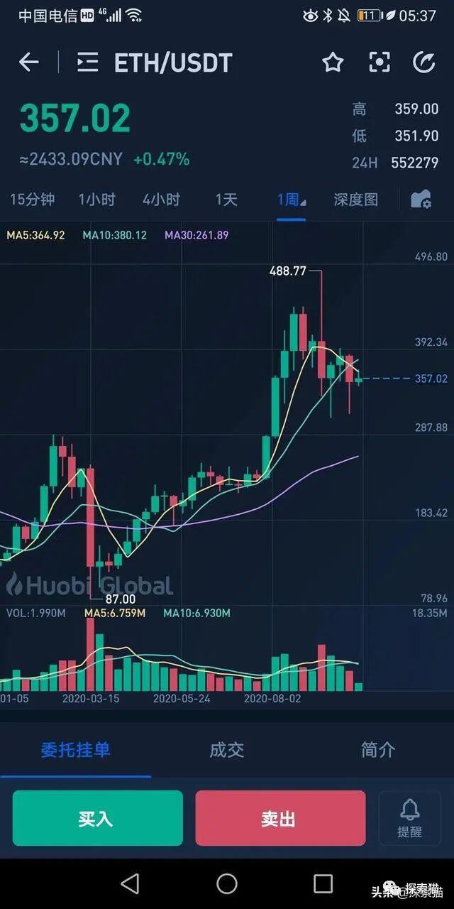 区块链3.0不仅仅是DeFi,更多的将是链下映射链上技术应用
