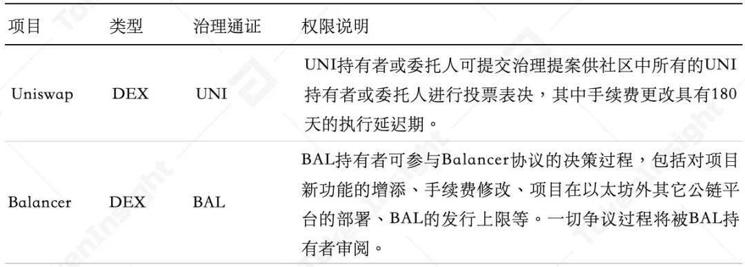 DeFi治理与DAO浅析