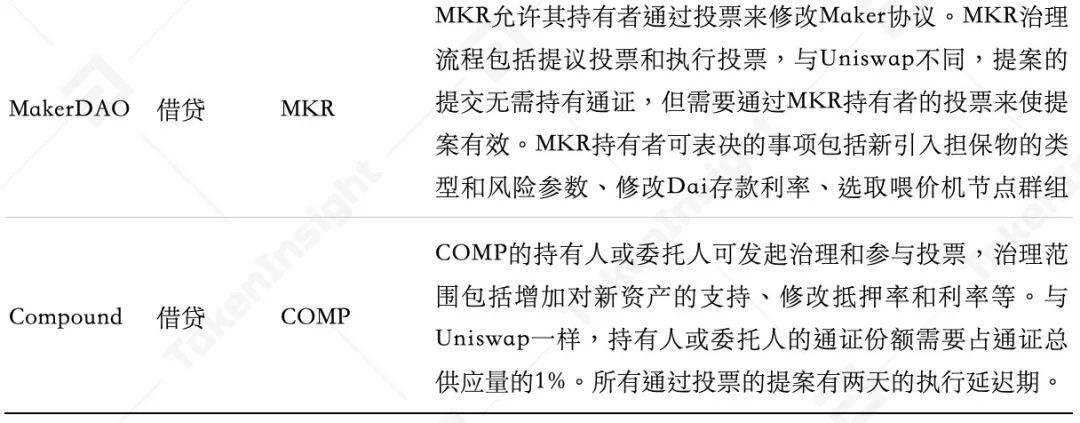DeFi治理与DAO浅析