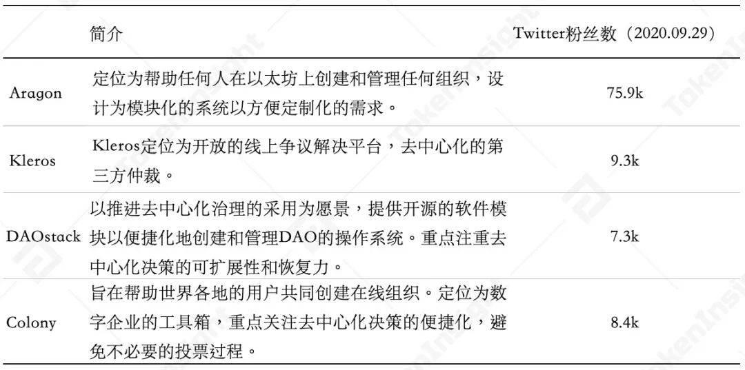 DeFi治理与DAO浅析