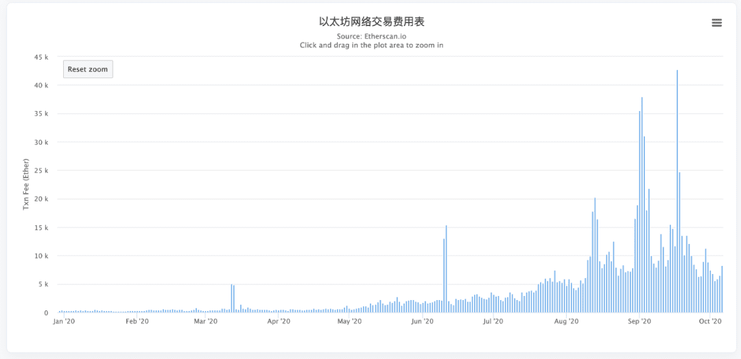 如何在DeFi行情中稳赚不赔?成为DeFi淘金热中的卖水商人
