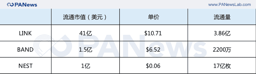 这个价值被低估的开放式预言机协议,或将在DeFi下半场突围崛起