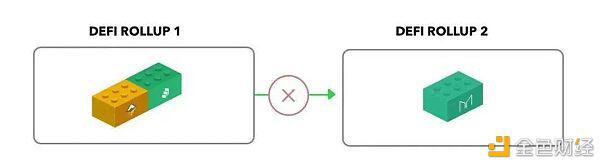 都上Layer2了 DeFi 可组合性怎么办?