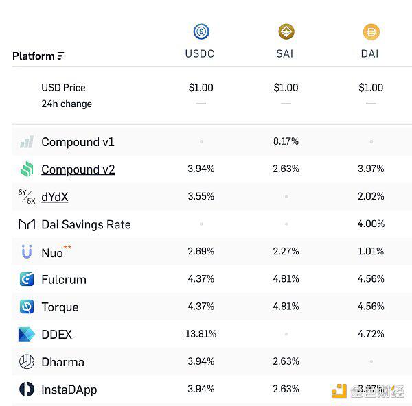 去中心化金融(DeFi)新手教学