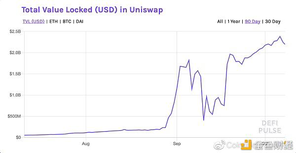 重新定义DeFi:DeFi代币大幅下跌,技术进步可能会支撑下一次反弹
