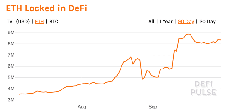 DeFi回归理性,比特币重拾升势