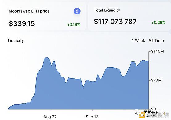 仅剩的几个靠谱DeFi开启挖矿:SetProtocol&Rari&Caro的NFT挖矿