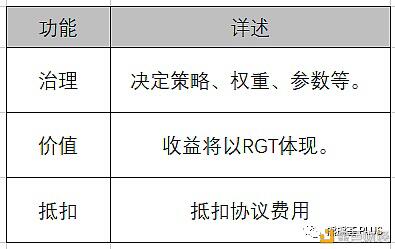 仅剩的几个靠谱DeFi开启挖矿:SetProtocol&Rari&Caro的NFT挖矿
