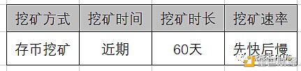仅剩的几个靠谱DeFi开启挖矿:SetProtocol&Rari&Caro的NFT挖矿