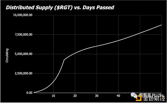 仅剩的几个靠谱DeFi开启挖矿:SetProtocol&Rari&Caro的NFT挖矿
