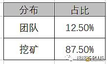 仅剩的几个靠谱DeFi开启挖矿:SetProtocol&Rari&Caro的NFT挖矿