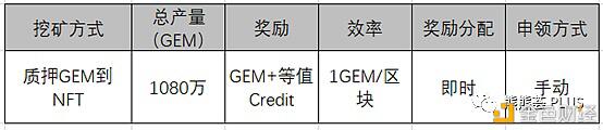 仅剩的几个靠谱DeFi开启挖矿:SetProtocol&Rari&Caro的NFT挖矿