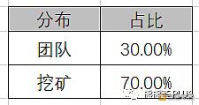 仅剩的几个靠谱DeFi开启挖矿:SetProtocol&Rari&Caro的NFT挖矿