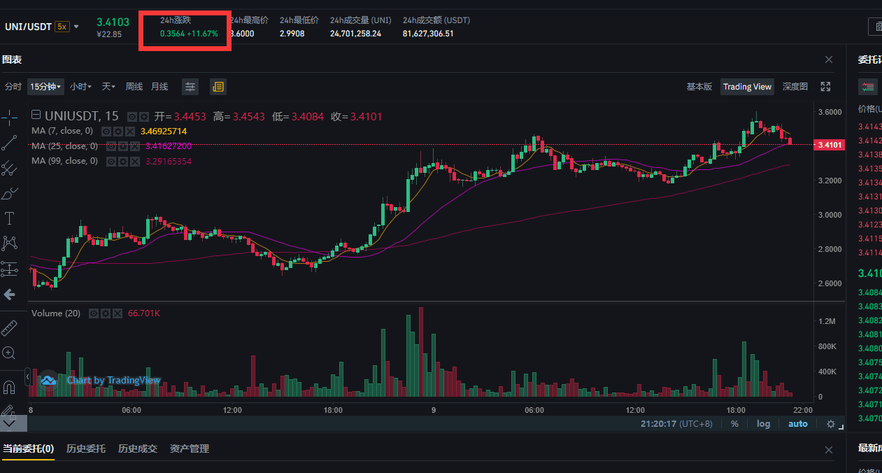 DeFi绝地反弹,行情出现利好信号