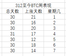 DeFi绝地反弹,行情出现利好信号
