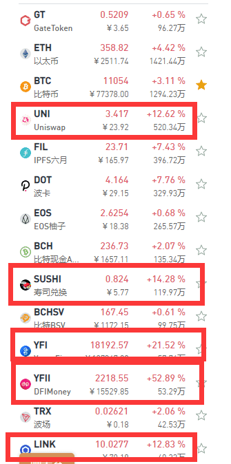 DeFi绝地反弹,行情出现利好信号