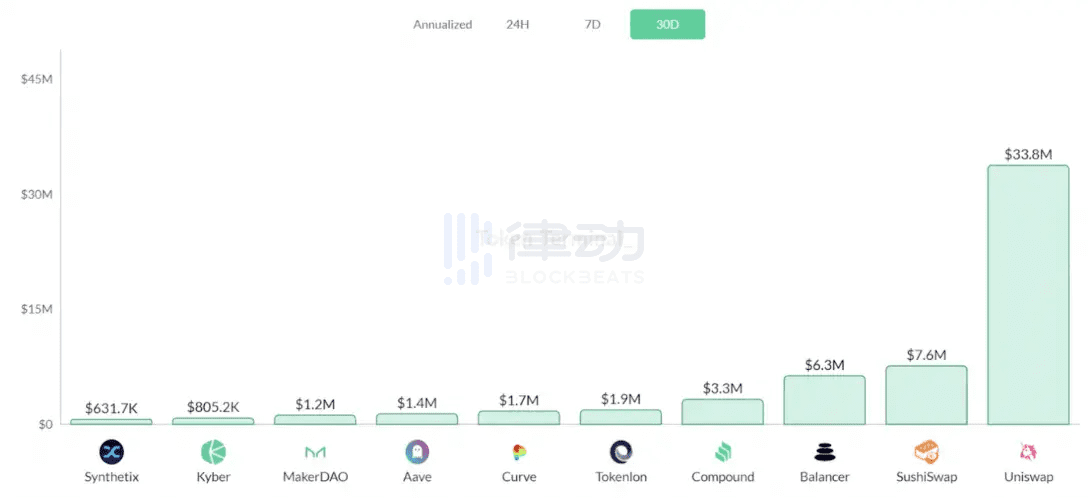 第三季度:DeFi 生态系统最好的一个季度