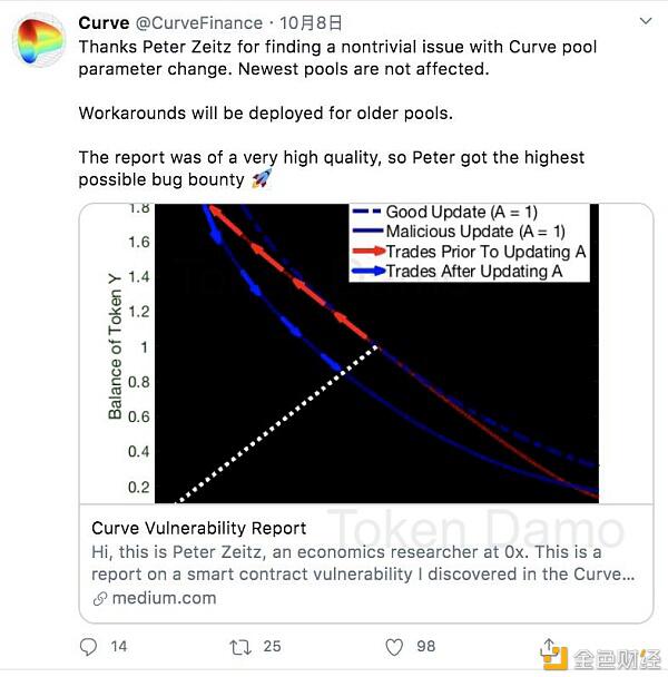 专访Curve创始人 :2020年最惨的DeFi币,CRV能“绝地求生”吗?