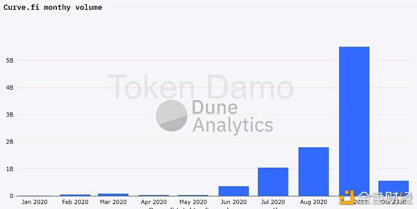 专访Curve创始人 :2020年最惨的DeFi币,CRV能“绝地求生”吗?