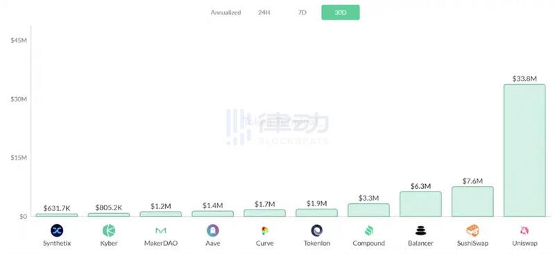 DeFi Q3生态报告:DeFi生态各项指标均创历史新高