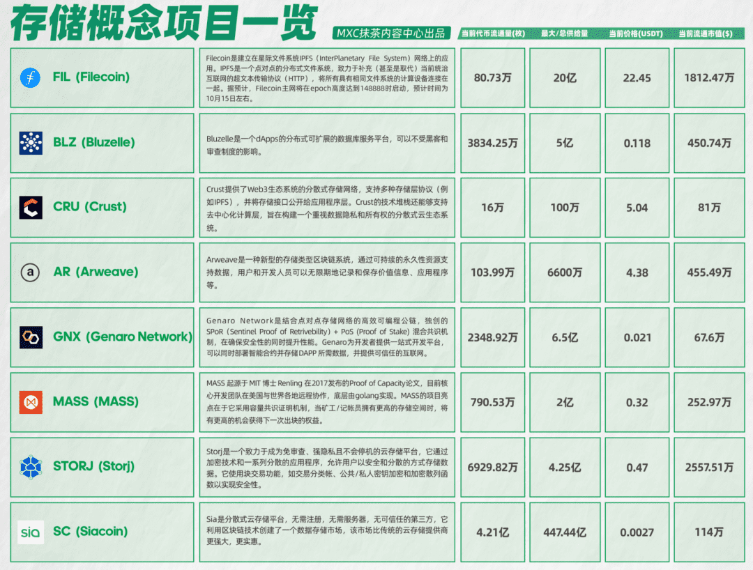 ETH上的BTC超15亿美元,DeFi真实锁仓资金90亿美元,DeFi还有机会吗?