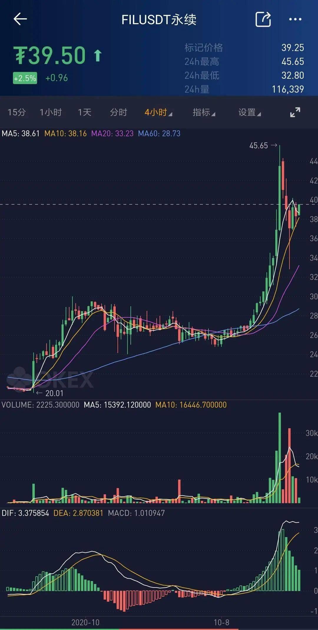 ETH上的BTC超15亿美元,DeFi真实锁仓资金90亿美元,DeFi还有机会吗?