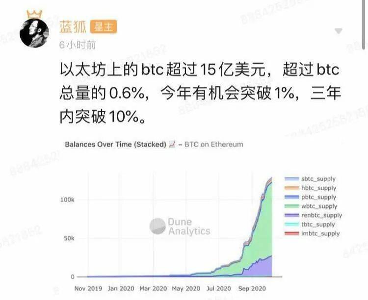 ETH上的BTC超15亿美元,DeFi真实锁仓资金90亿美元,DeFi还有机会吗?