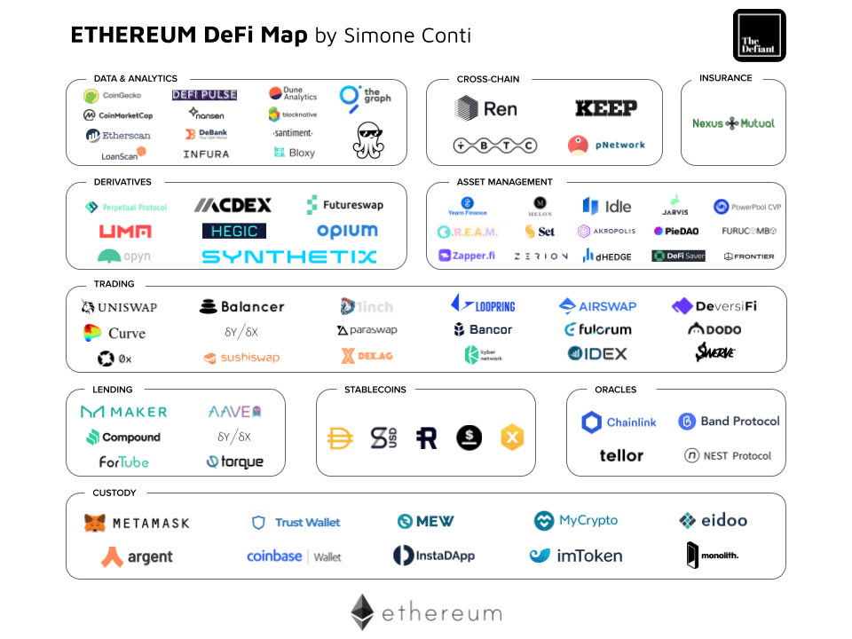 ETH上的BTC超15亿美元,DeFi真实锁仓资金90亿美元,DeFi还有机会吗?